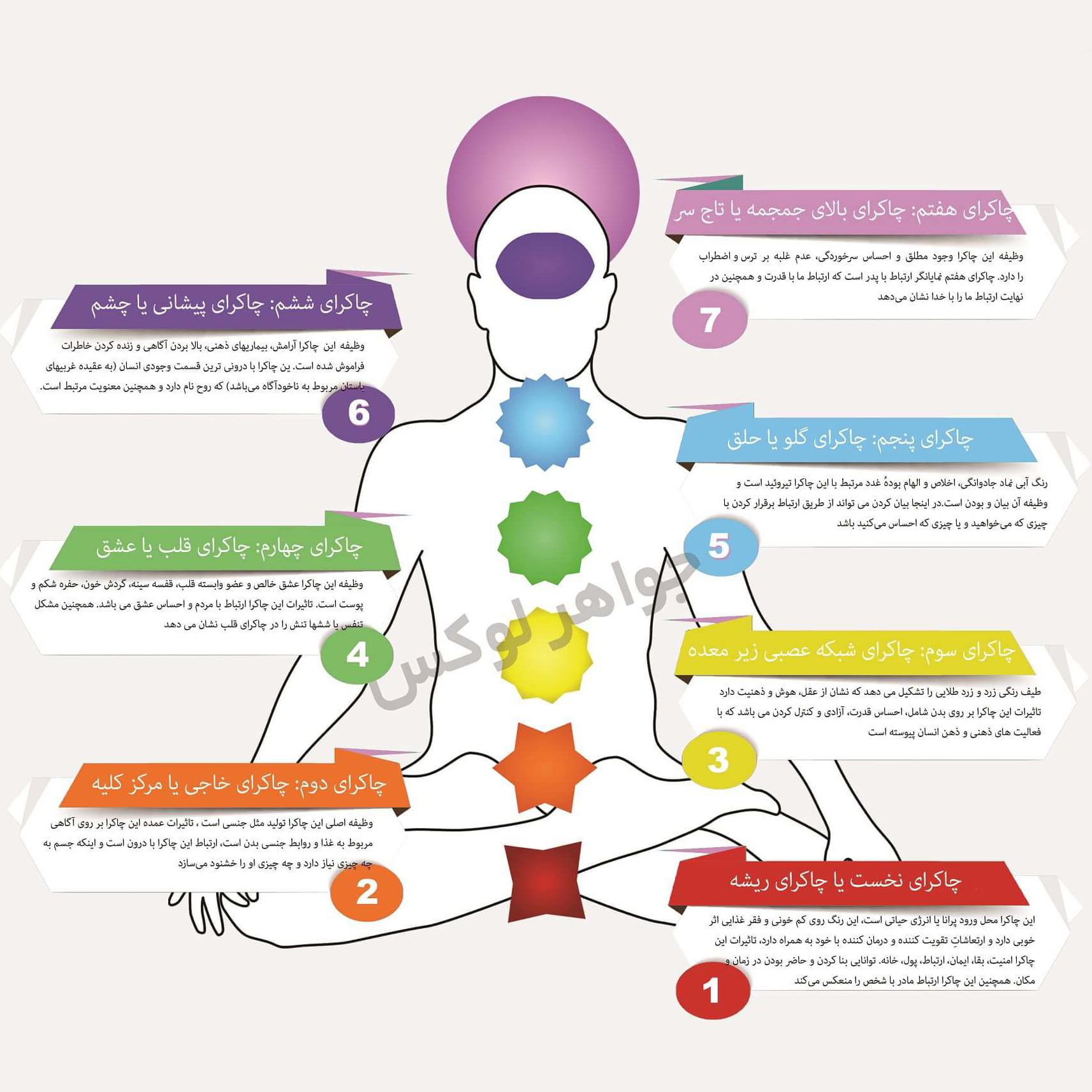 چاکرا چیست؟ 7 سنگ چاکرا چه کاربردی دارد؟ جواهر لوکس